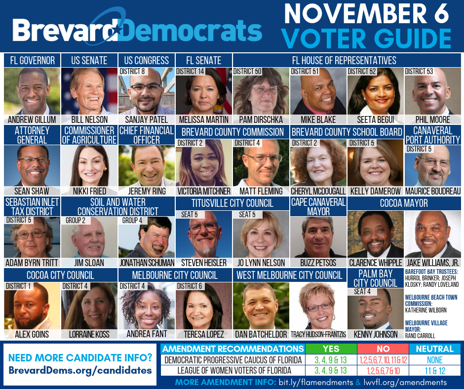 Brevard Democrats Voter Guide